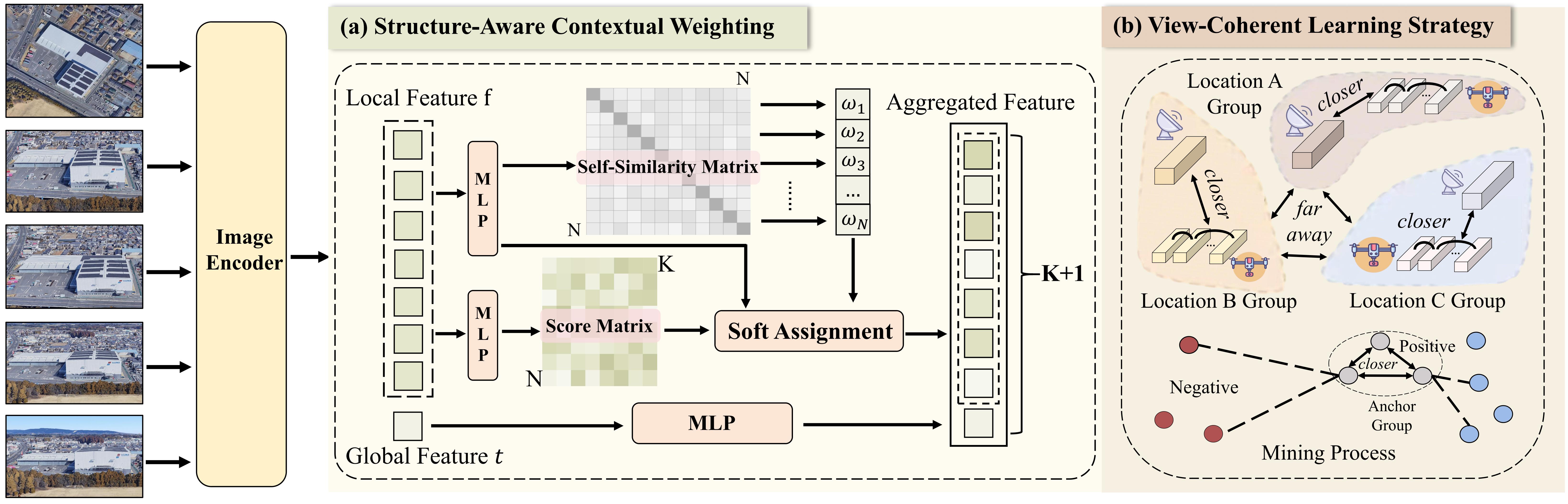 Method overview