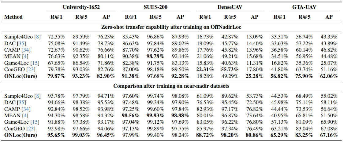 Evaluation overview