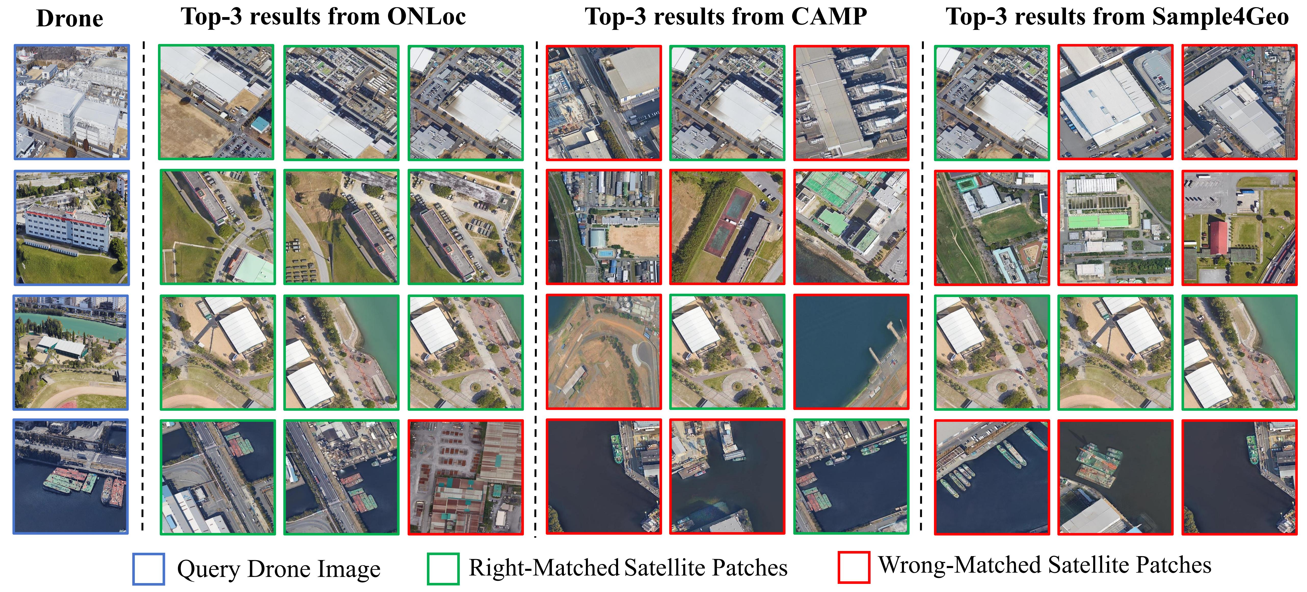 Evaluation overview