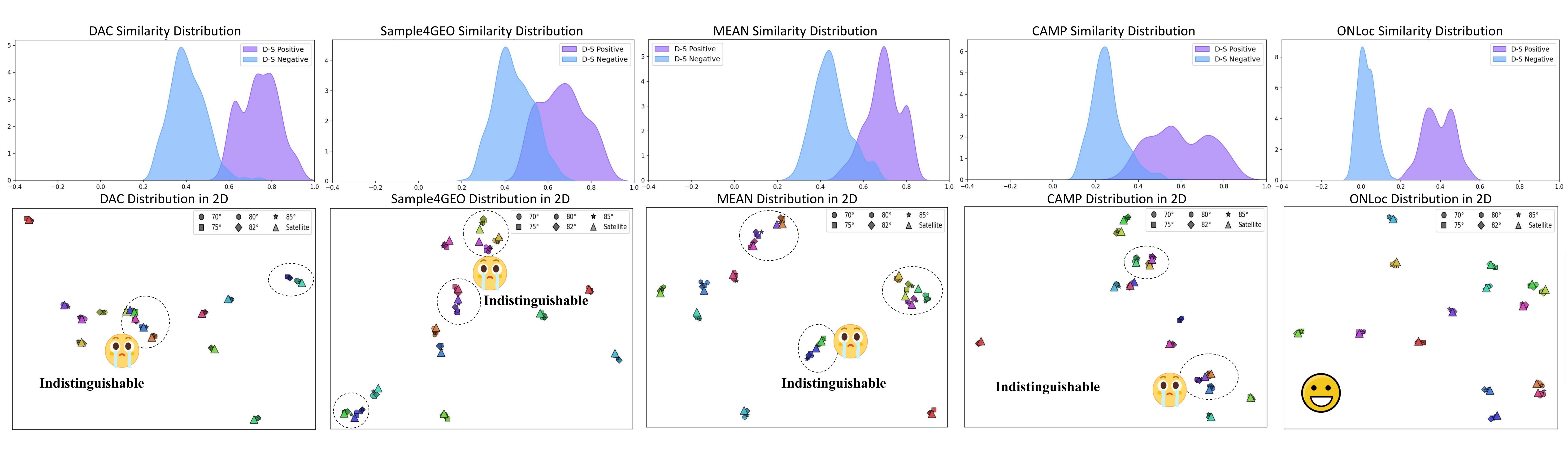 Evaluation overview